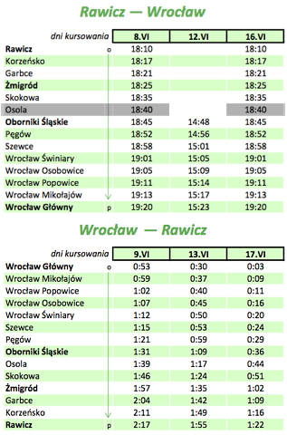 Dodatkowe pociągi na Euro2012