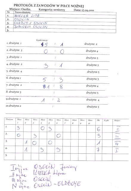 ProtokolZTurniejuPN201109